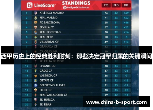 西甲历史上的经典胜利时刻：那些决定冠军归属的关键瞬间